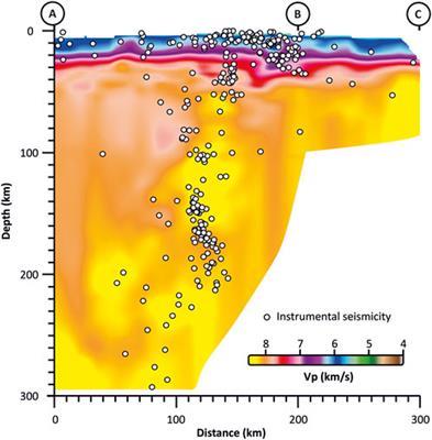 Gravity modelling of the Tyrrhenian-Calabrian-Ionian subduction system